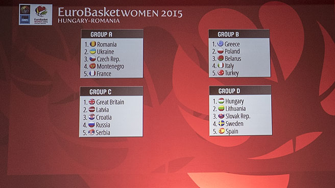 EuroBasket Women 2015 – sorsolás Budapesten