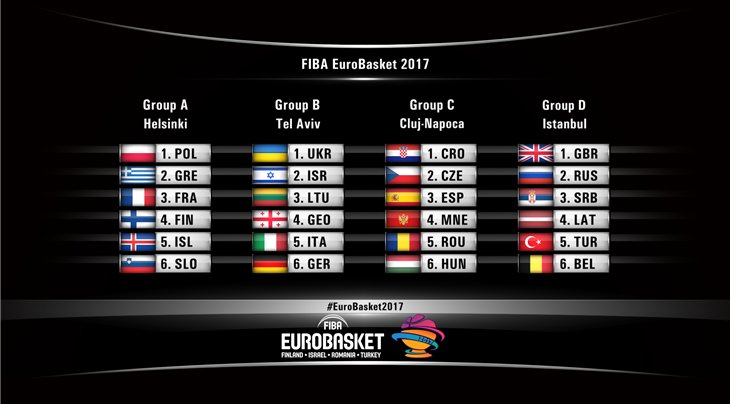 EuroBasket 2017: nehéz csoportban a magyar válogatott