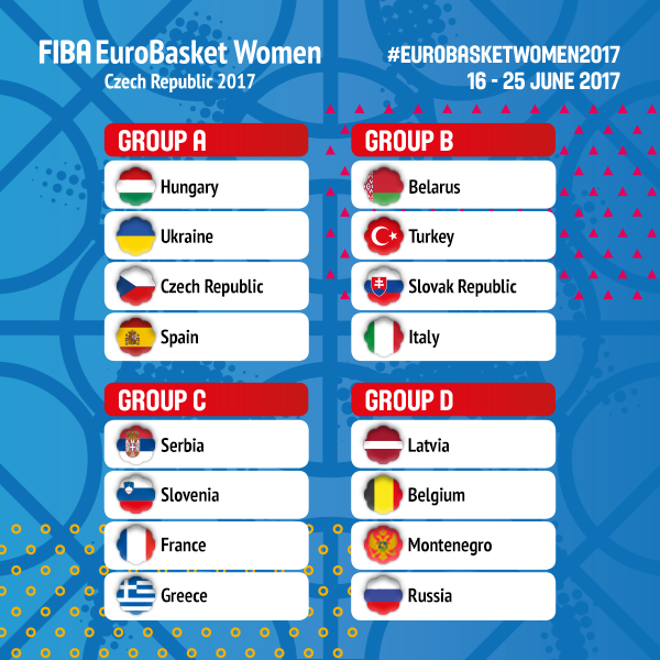 2017-es női Európa-bajnokság: megvan a csoportbeosztás