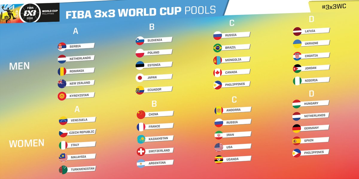 Hivatalos az idei 3x3 világbajnokság csoportbeosztása