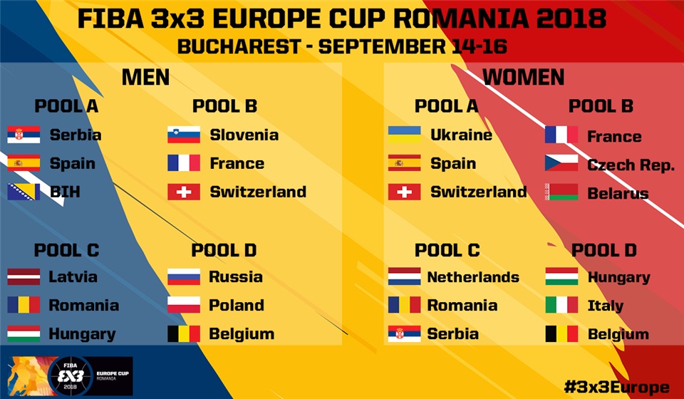 Kész a csoportbeosztás a bukaresti 3x3 Európa-bajnokságra