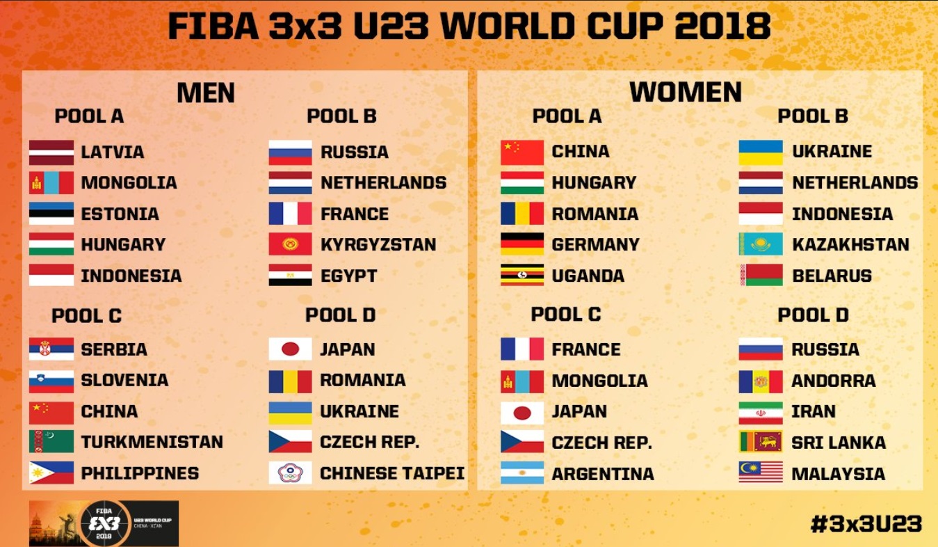 3x3-as U23-as világbajnokság: íme a csoportbeosztás