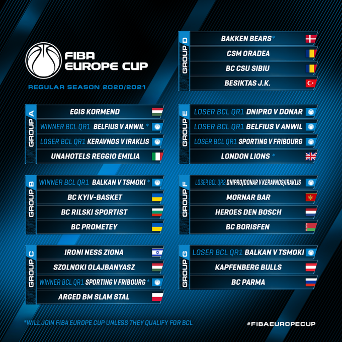 FIBA Europe Cup: Kisorsolták a Körmend és a Szolnok csoportjait