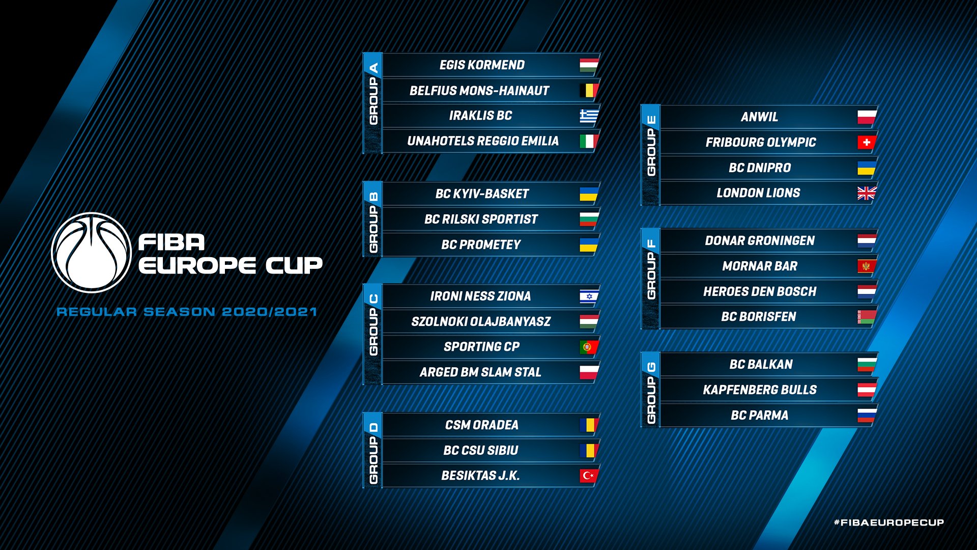 Kialakult a FIBA Europe Cup teljes mezőnye