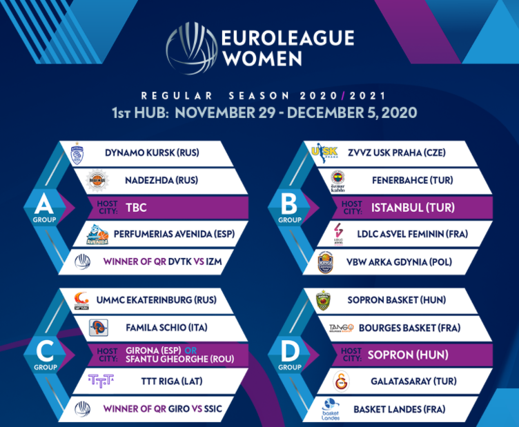 Euroliga csoportot fogad a Sopron Basket