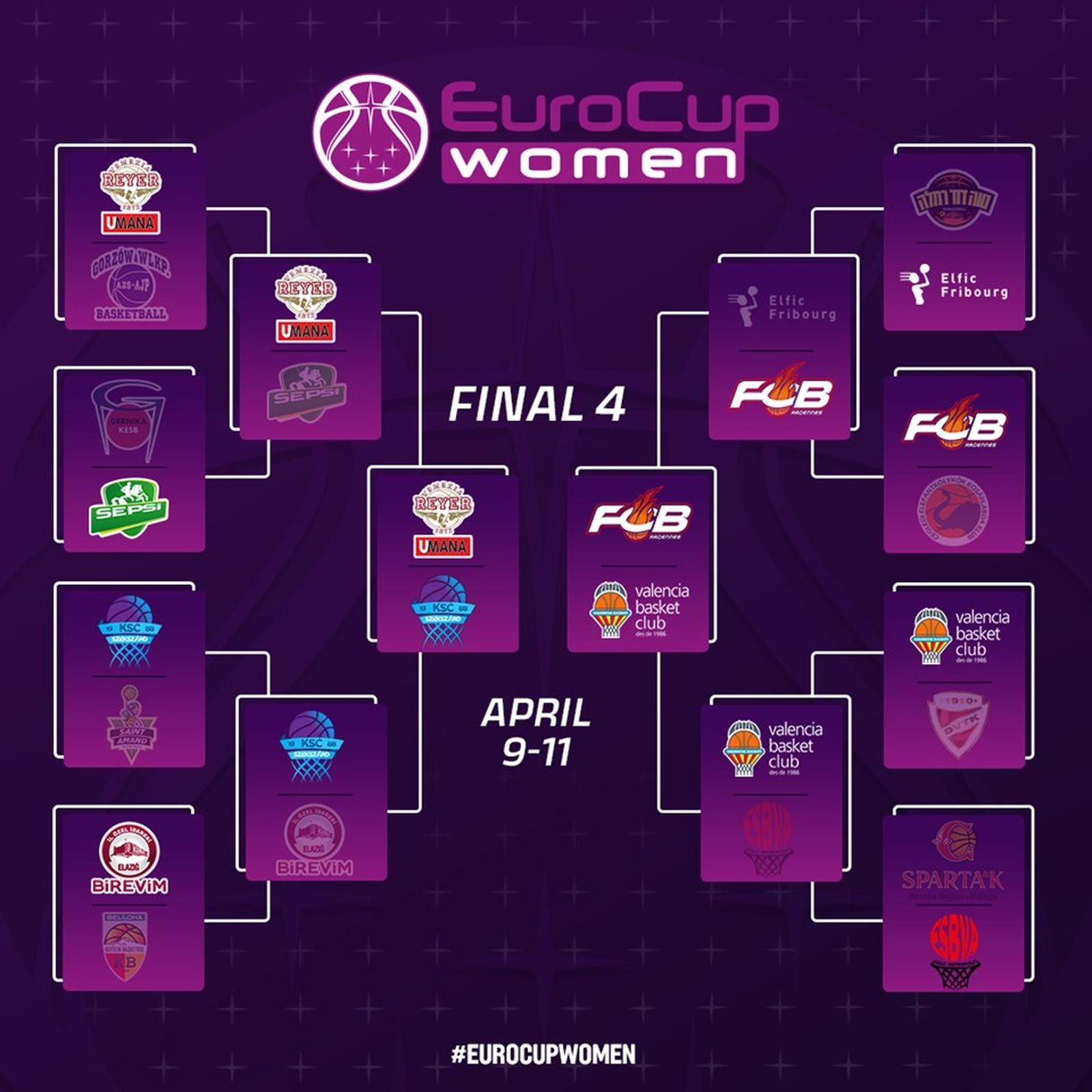 Szekszárd rendezi a női Európa-kupa négyesdöntőjét!