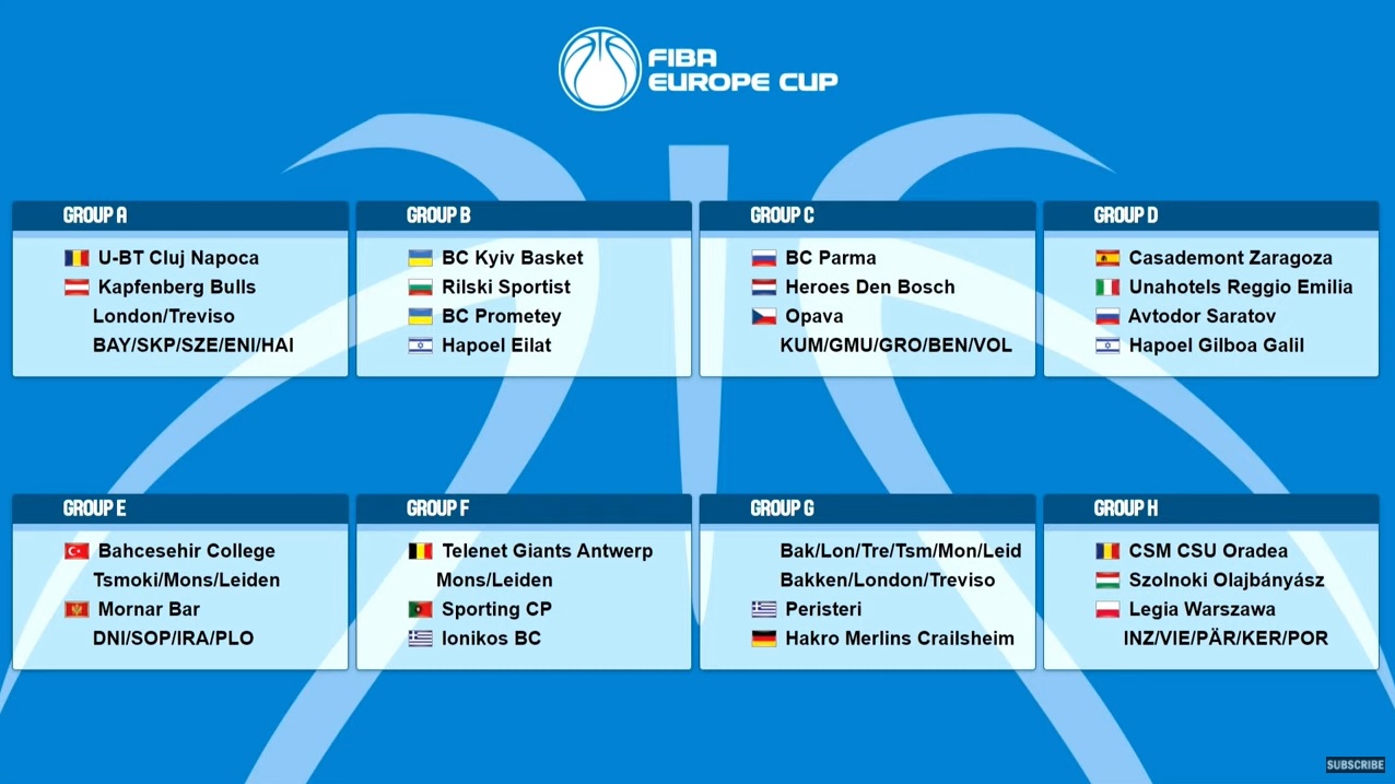 A Szolnok román, lengyel és egy selejtezős ellenfelet kapott a FIBA EC-ben