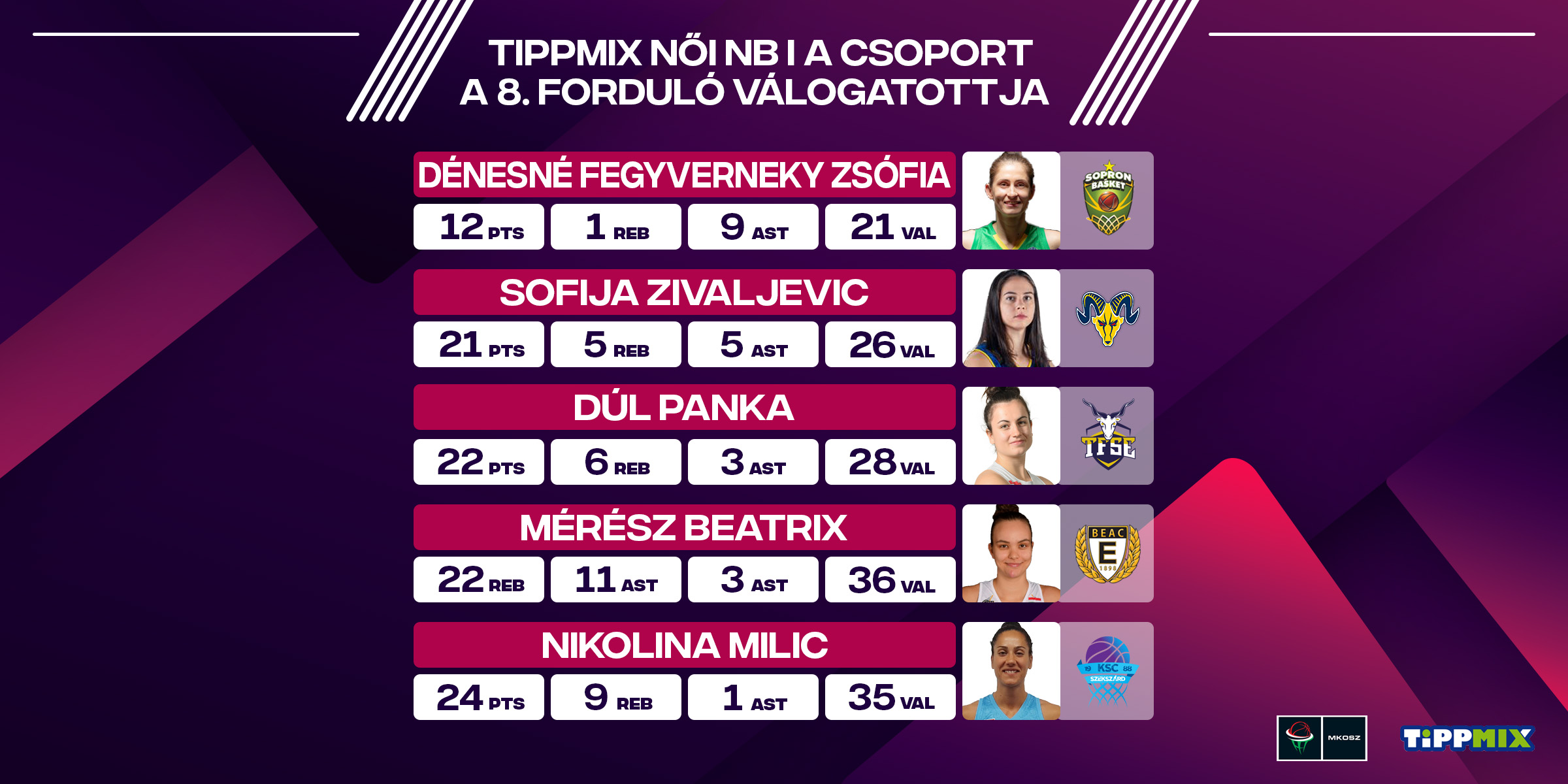 Tippmix Női NB I A csoport: A 8. forduló válogatottja