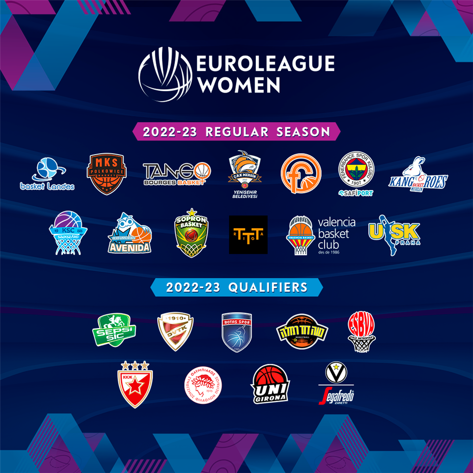 Három magyar csapat a női Euroligában