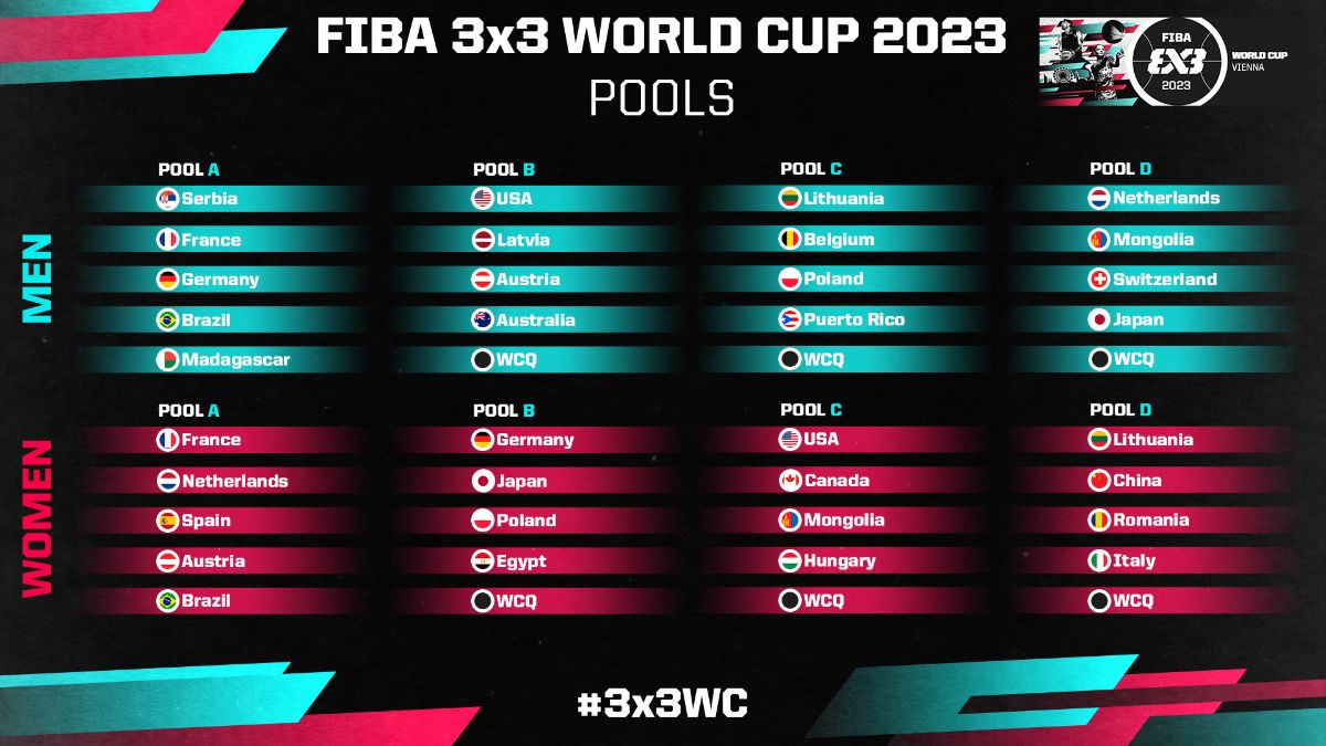 Elkészült a 3×3-as világbajnokság csoportbeosztása