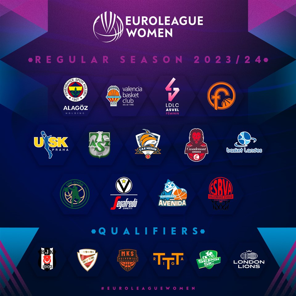 A FIBA nyilvánosságra hozta a női Euroliga és a női EuroCup indulóit
