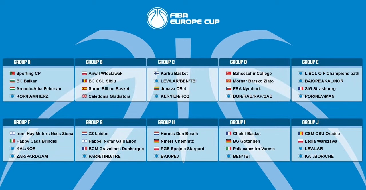Egy csoportba kerülhet az Alba és a Körmend a FIBA Europe Cupban